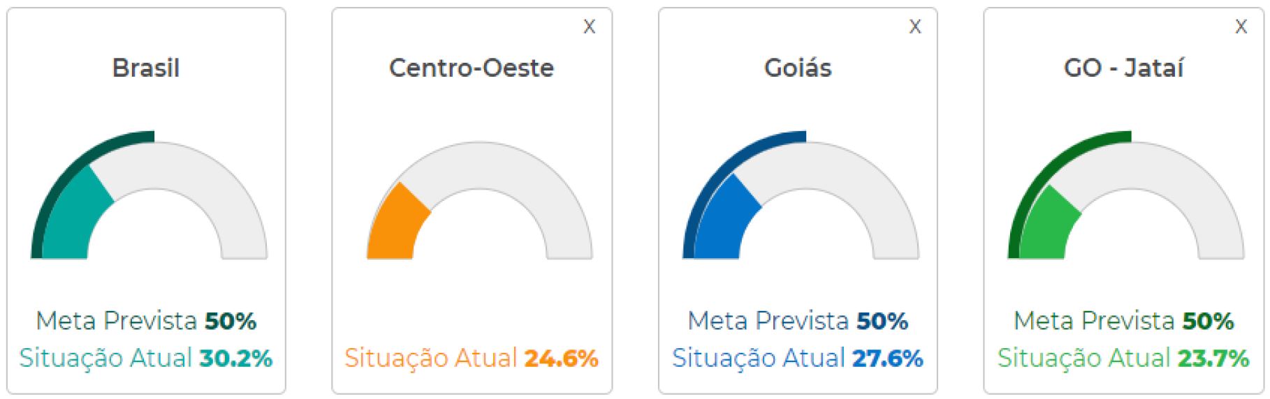 - Posi&ccedil;&atilde;o das microrregi&otilde;es